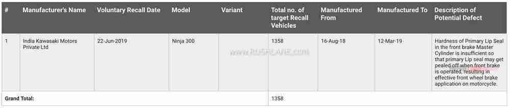 Kawasaki Ninja 300 recall