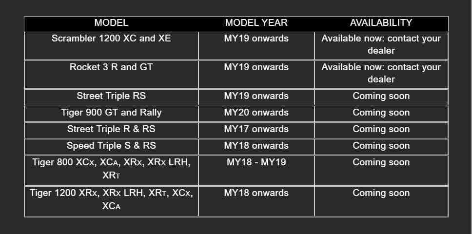 My Triumph Connectivity System availability