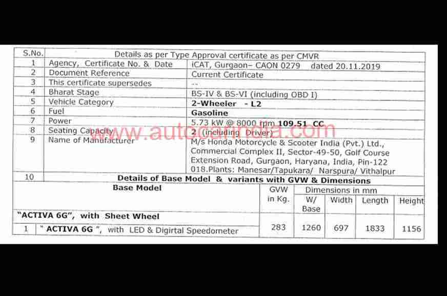 Honda Activa 6G leaked specs