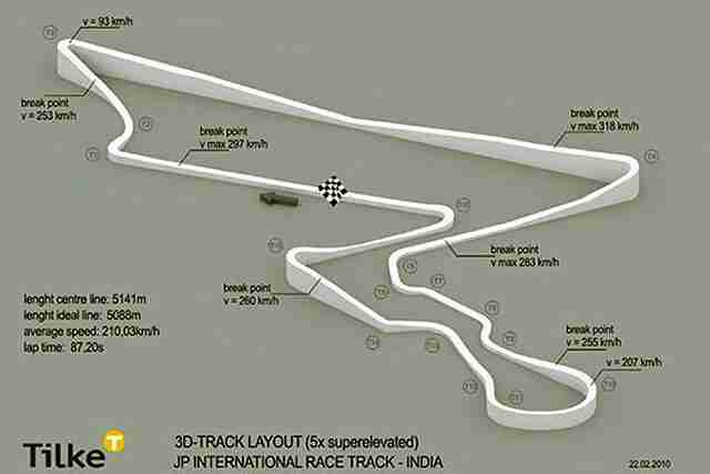 MotoGP track India