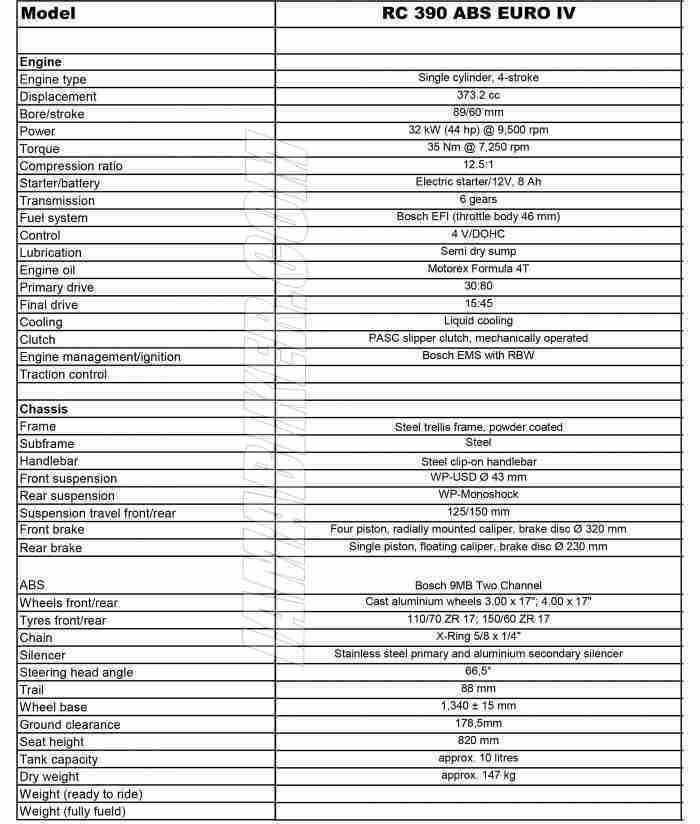 New 2016 KTM RC390 specifications