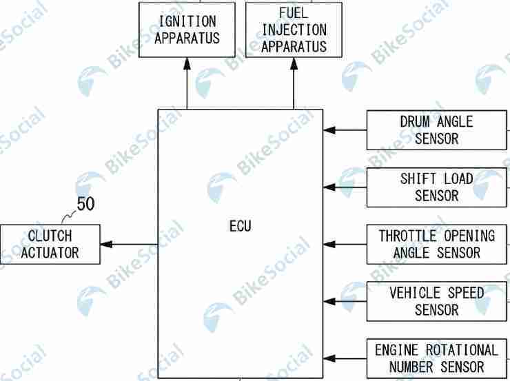 Honda SemiiAutomatic Gearbox CB1100