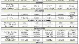 BGAUSS electric scooter specifications