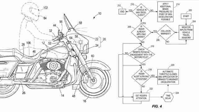 Harley-Davidson Radar Tech Patents